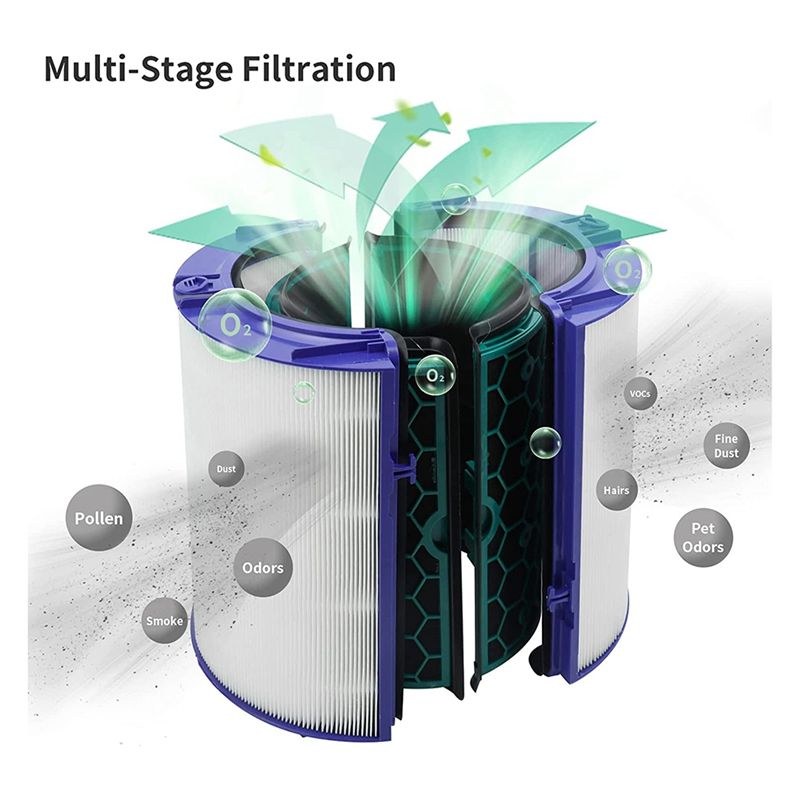 (MEOF) HEPA Replacement Air Fi - Dyson Fan Pure Cool recension och pris